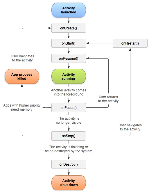 activities-flow